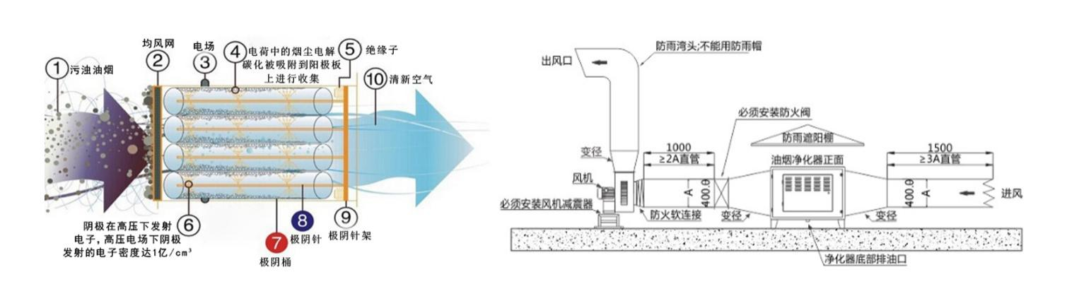 烧毛机油烟净化回收解决方案