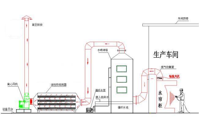 造船厂废气处理方案